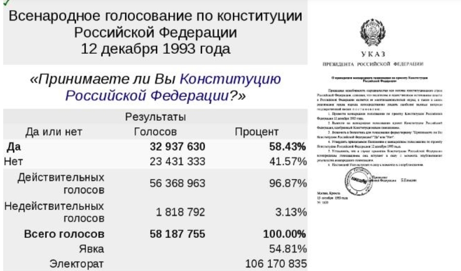 В 1993 г в российской федерации было проведено всенародное голосование по принятию проекта впр ответ